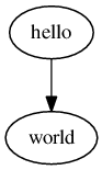 PmGraphViz